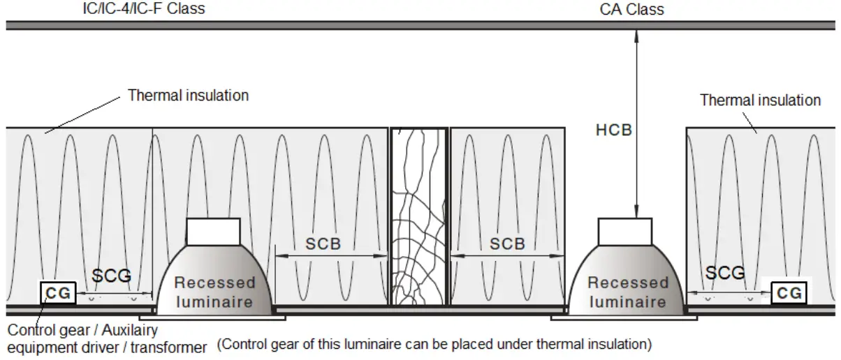 Lucci 178272 Eclipse Maxi 90MM CCT W S Downlight - Wiring Rules