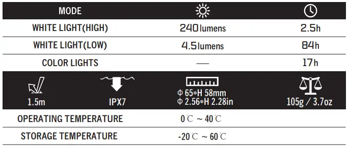 OLIGHT-Obulb-Pro-Multicolor-Rechargeable-LED-Light-FIG-2