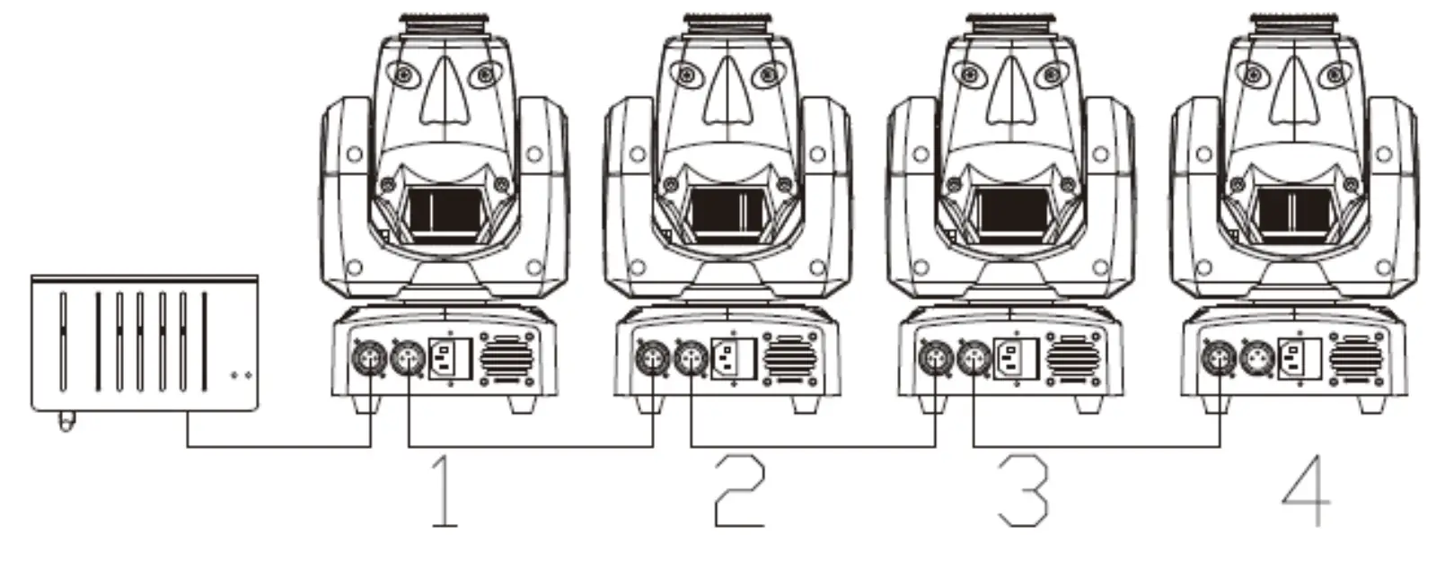 Console & Master-slave mode