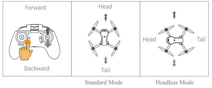 HEYGELO S90 Drone with Camera - Control Stick12