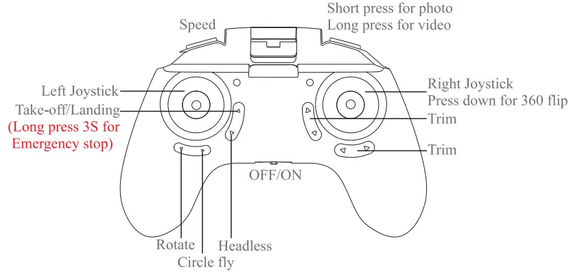 HEYGELO S90 Drone with Camera - Transmitter