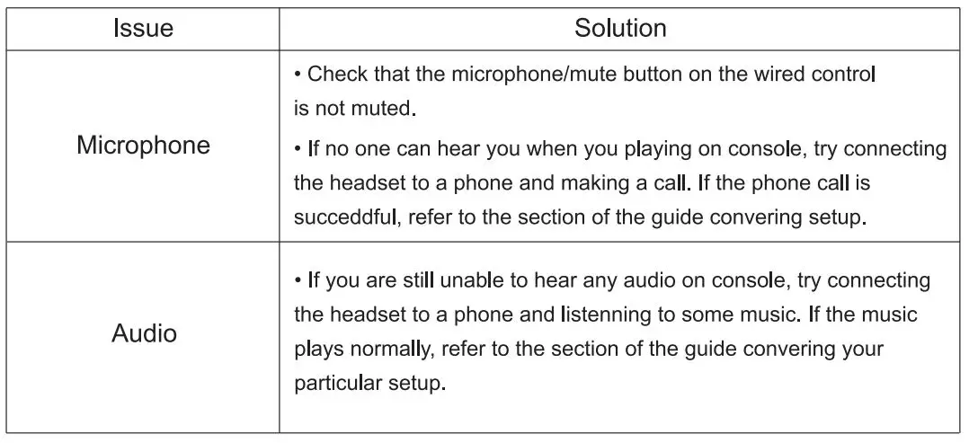 BEAVIIOO Gaming Headset HH01 - Troubleshooting Tips