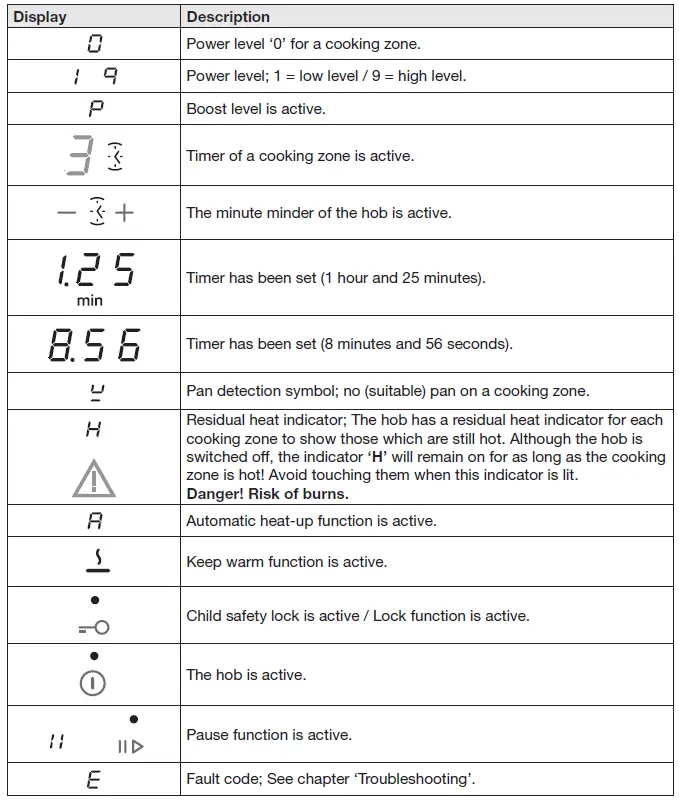Pelgrim-IK5064F-Induction-Hob-FIG-3