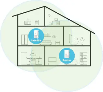 motorola AC2200 Tri-Band Mesh Whole Home WiFi System -home
