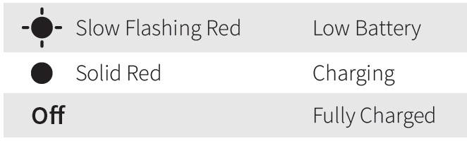 Soundcore A3161 Portable Bluetooth Speaker Charging your Soundcore Flare-1