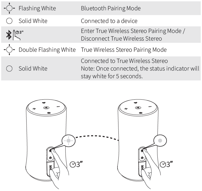 Soundcore A3161 Portable Bluetooth Speaker Using Your Soundcore Flare-2