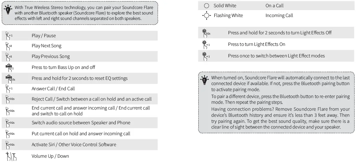 Soundcore A3161 Portable Bluetooth Speaker Using Your Soundcore Flare-3