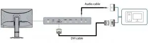 FIG 15 Connecting your computer using dual link DVI