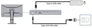 FIG 16 Connecting the USB ports