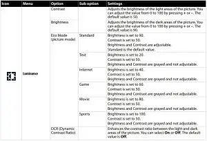 FIG 23 Menus and options