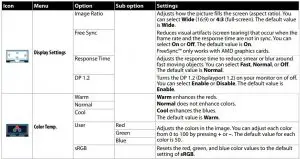 FIG 24 Menus and options