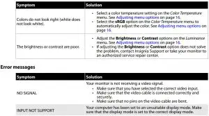 FIG 28 Troubleshooting