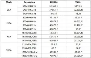 FIG 30 Factory preset timing table