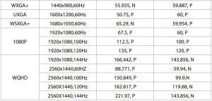 FIG 31 Factory preset timing table