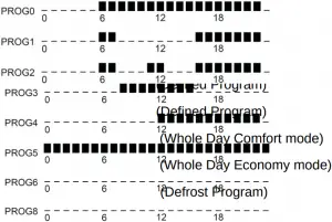 Factory-Defined-Programs