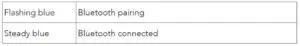 Bluetooth LED behavior