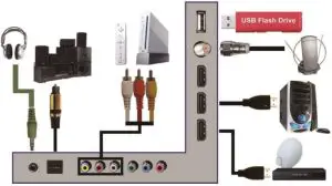 SCEPTRE U517CV-UMRB 50 Inch 4K UHD TV - Cables