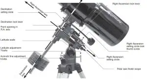 Balancing the Telescope