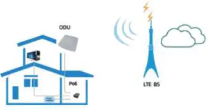 SMAWAVE SRM310 LTE Outdoor CPE