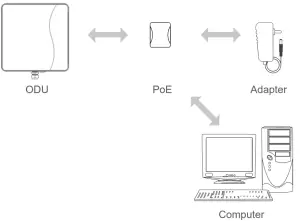 SMAWAVE SRM310 LTE Outdoor CPE - Pole Mounting 2