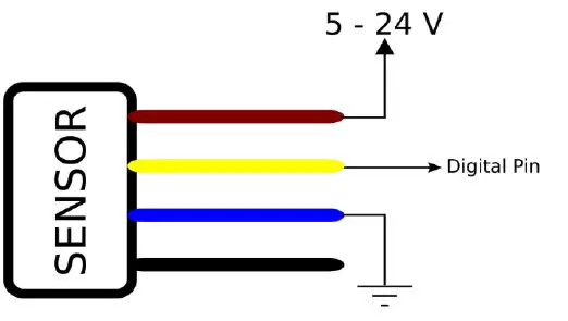 Wiring description