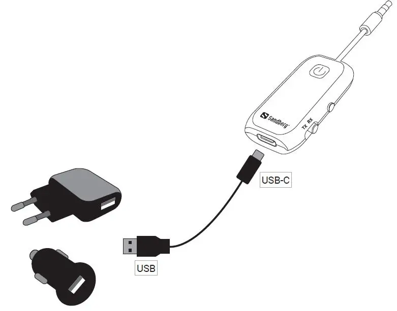 Sandberg 450-12 Bluetooth Audio Link 2 in1 TxRx fig4