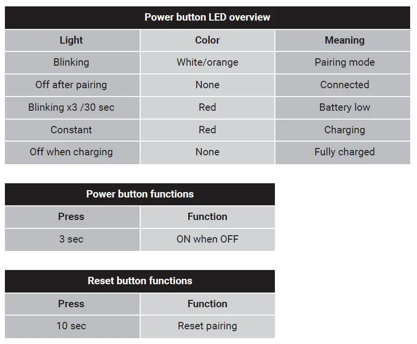 Sandberg 450-12 Bluetooth Audio Link 2 in1 TxRx fig7