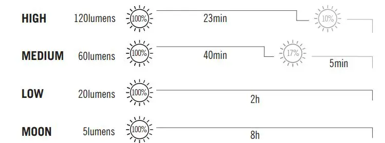 OLIGHT Open Pro Ti Smart Pen fig2