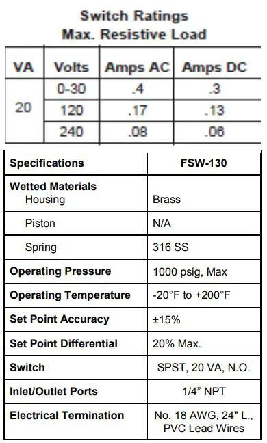 OMEGA FSW-130 Series FSW-131 Brass Body Flow Switch Instruction Manual - Switch ratings