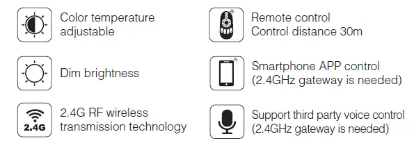 MiBOXER FUT035 Smart LED Strip Controller-1
