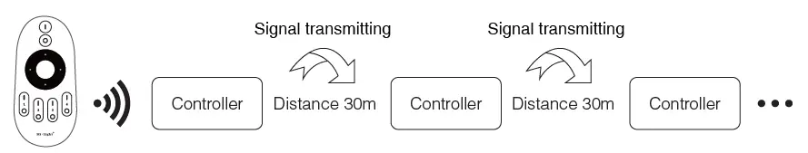 MiBOXER FUT035 Smart LED Strip Controller-6