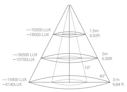 Godox FLS8 COB LED Lights - diagram 1