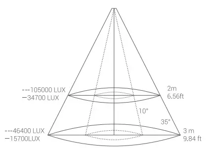 Godox FLS8 COB LED Lights - diagram
