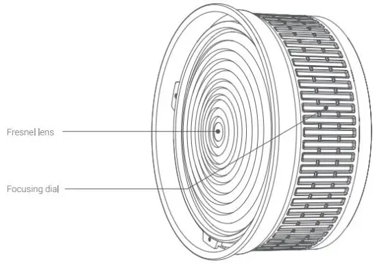 Godox FLS8 COB LED Lights - name of parts