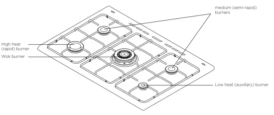 Westinghouse WFE911SB 900MM Freestanding 5 Burner Cooker - Gas Hob