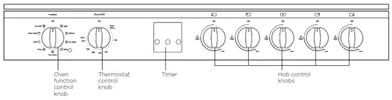 Westinghouse WFE911SB 900MM Freestanding 5 Burner Cooker - Panel