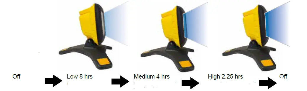 NightSearcher GALAXY-PRO-6K Pro Rechargeable Work Light FIG 2