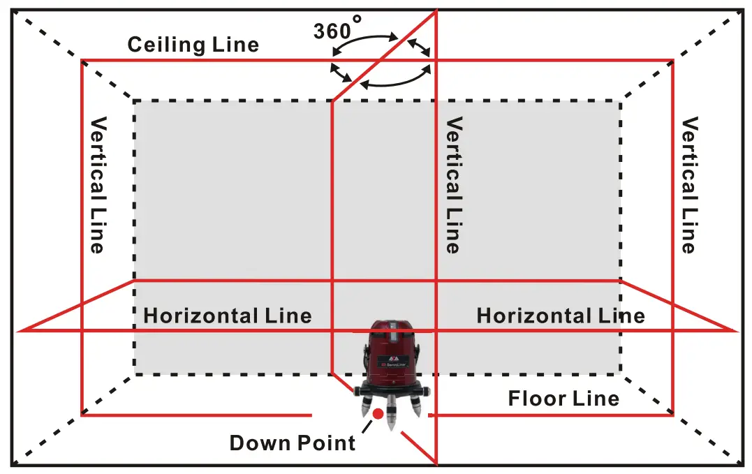 ADA INSTRUMENTS A00139 6D Servoliner Line Laser - fig 1