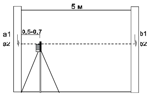 ADA INSTRUMENTS A00139 6D Servoliner Line Laser - fig 6