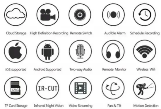 Apps YCC365 Plus App Cloud WiFi Camera - app 22