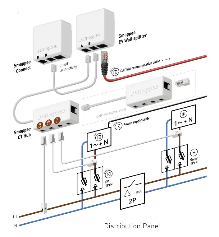 smappee-EV0-Wall-Single-Phase-Edition-fig3