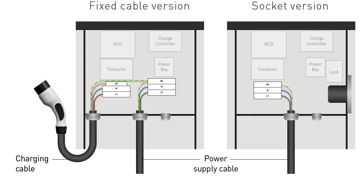 smappee-EV0-Wall-Single-Phase-Edition-fig5