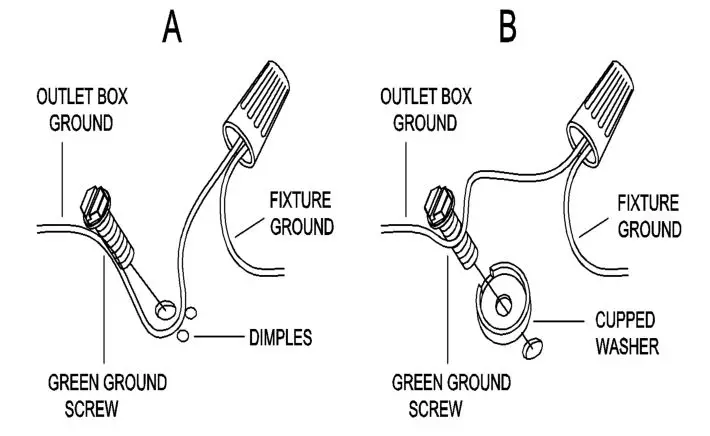 LNC HOME A03932 6-Light Dining Room Chandelier Light Fixture with Glass Shade - Connect ground wires according to the below chart