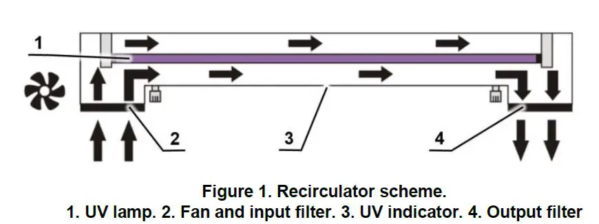 biosan 26004 UVC T-AR UV-Cabinet For PCR-1