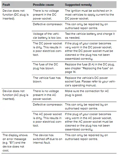 MOBICOOL-MCG15-15L-Compressor-Cooler -fig 7