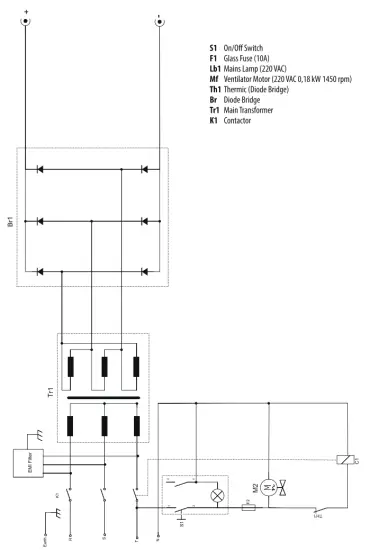 Magmaweld GL 600 Welding Inverter - Diagram 2