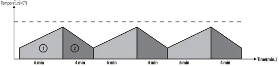Magmaweld GL 600 Welding Inverter - fig 2