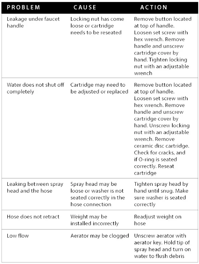 Kraus Single Handle Kitach Faucet - Troubleshooting