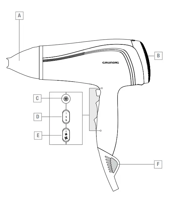 GRUNDIG HD 4880 Ionic Hair Dryer - parts