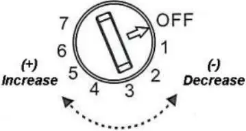 DOGMASHTER DMT Advance Bark Control Collar - ON-OFF & Intensity Dial